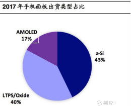 京東方A（000725） 技術推廣服務引領新增長，產能優勢穩固顯示龍頭地位